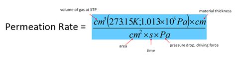 Permeation FAQ 